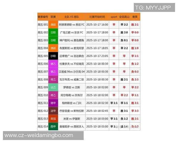 最新足球星期五比赛结果:激战四方精彩瞬间回顾与数据分析 最新足球星期五比赛结果:激战四方精彩瞬间回顾与数据分析